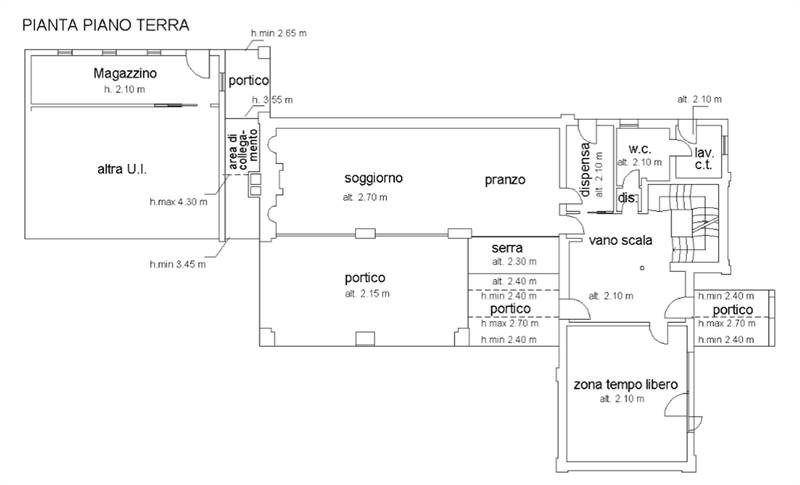 Planimetria 2