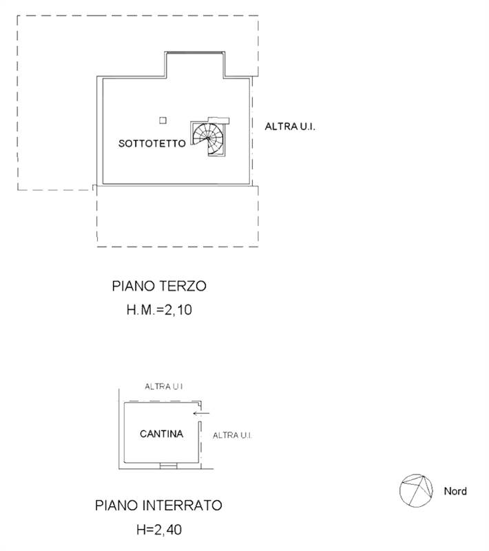 Planimetria 2