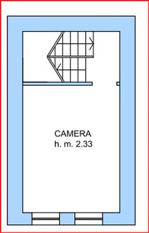 Planimetria 3