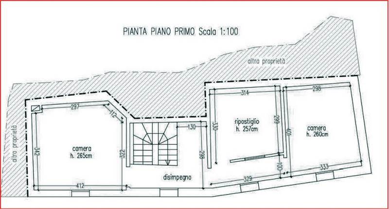 Planimetria 2