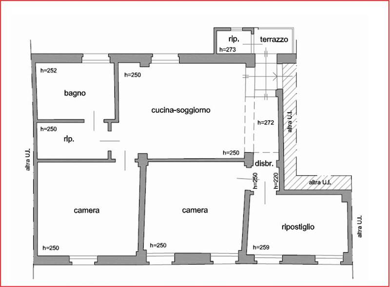 Planimetria 1