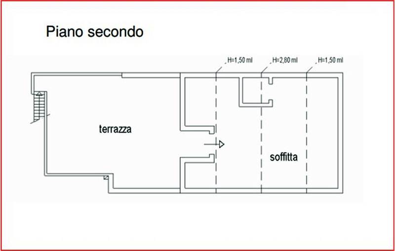 Planimetria 3