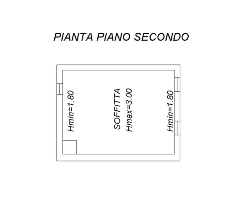 Planimetria 2