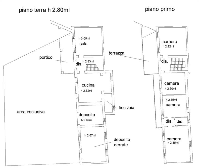 Planimetria 1
