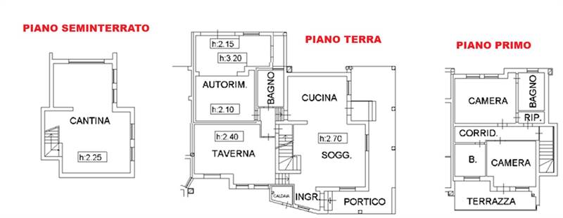 Planimetria 1