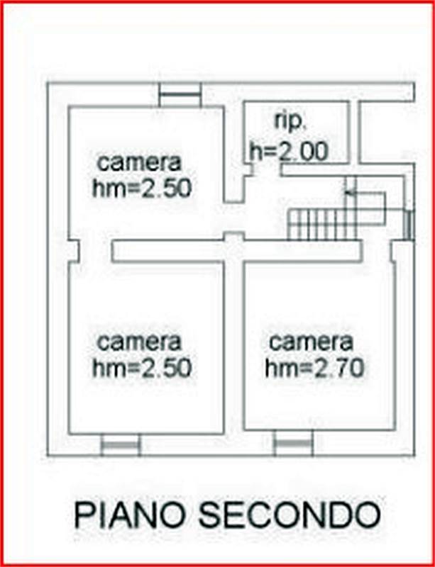 Planimetria 3