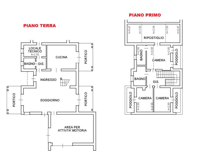 Planimetria 1