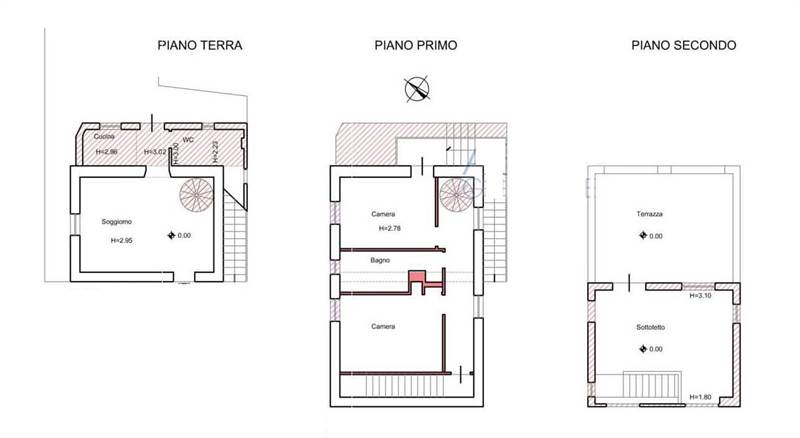 Planimetria 1