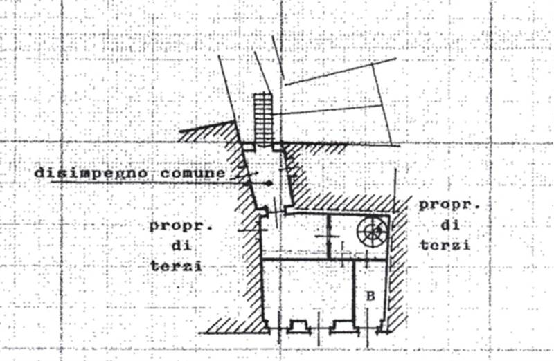 Planimetria 3