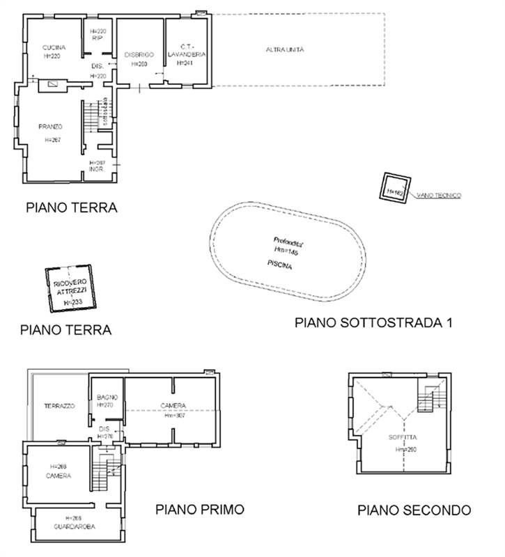 Planimetria 2