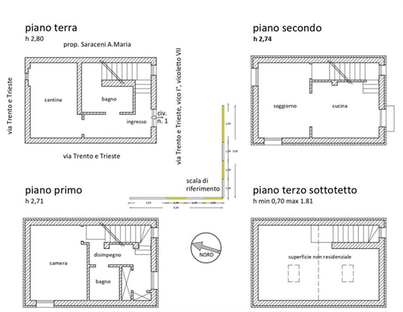 Planimetria 1