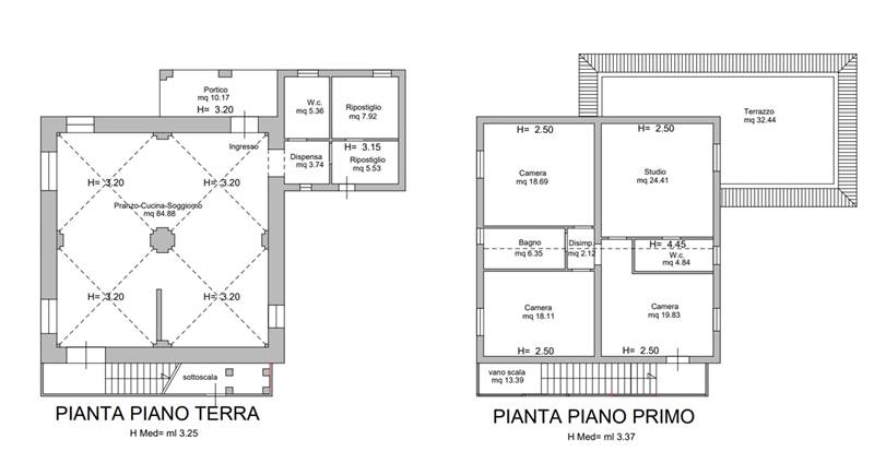 Planimetria 1