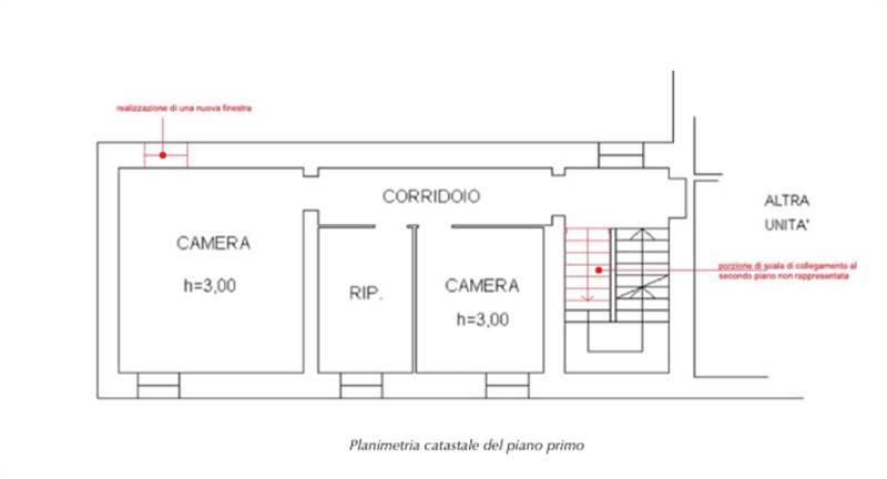 Planimetria 3