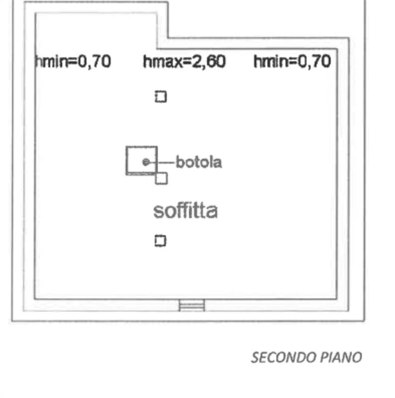 Planimetria 2