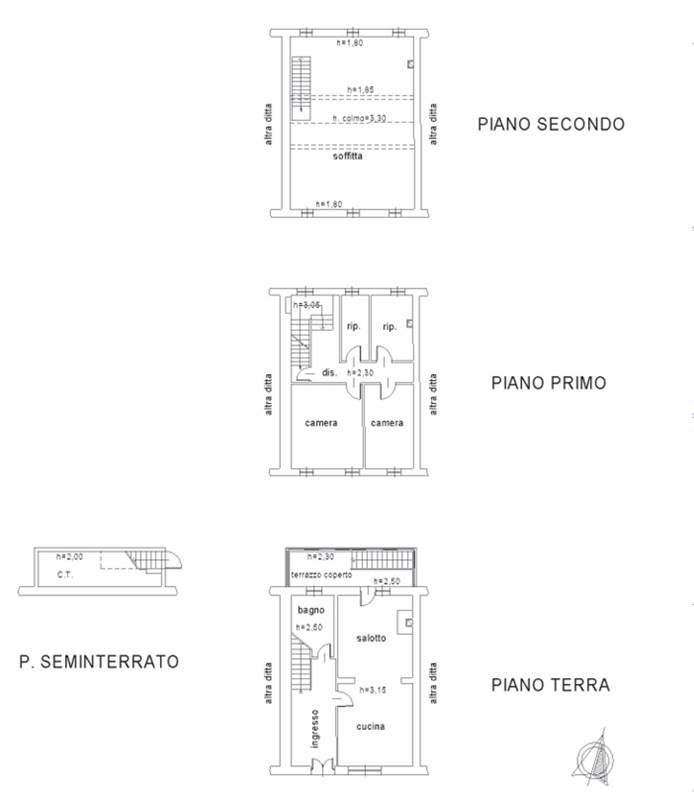 Planimetria 2