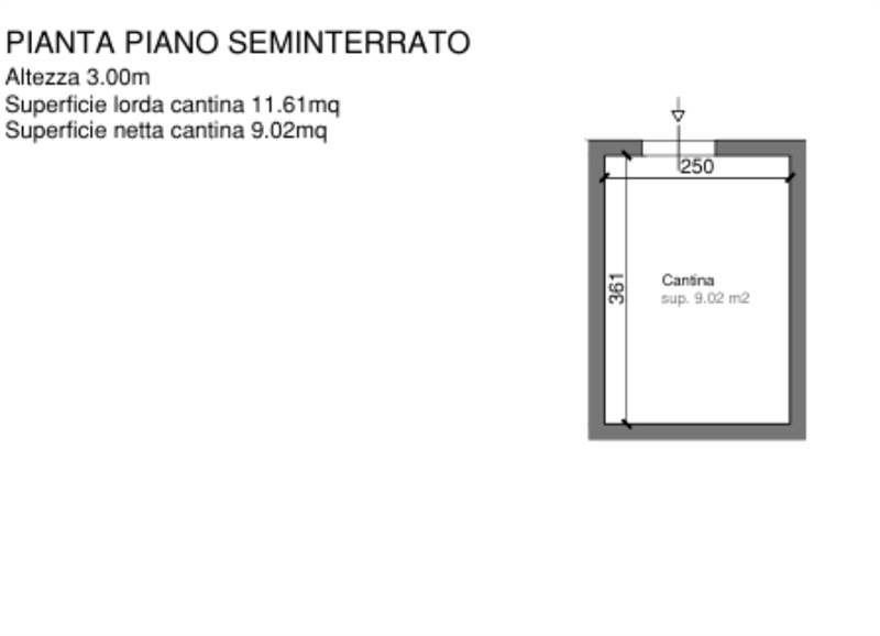 Planimetria 2